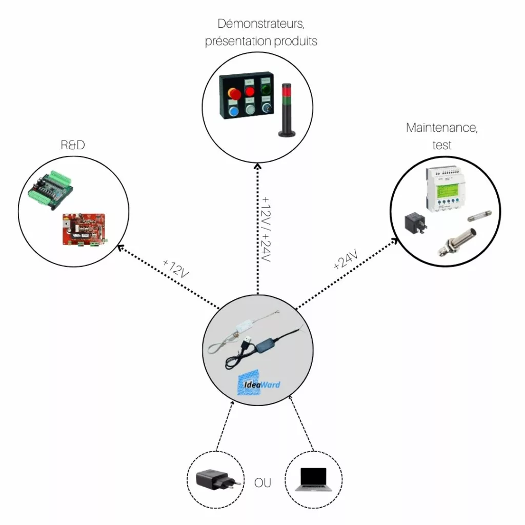 Ce câble d'alimentation peut alimenter tout produit nécessitant une alimentation +12V ou +24V à partir d'un simple port USB de PC ou d'un chargeur de smartphone.