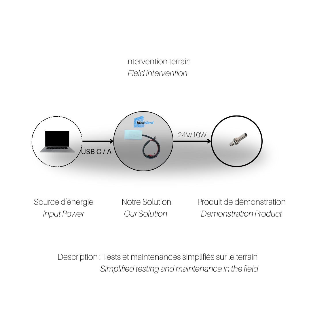 Description cas d’usage du câble lors d'intervention terrain